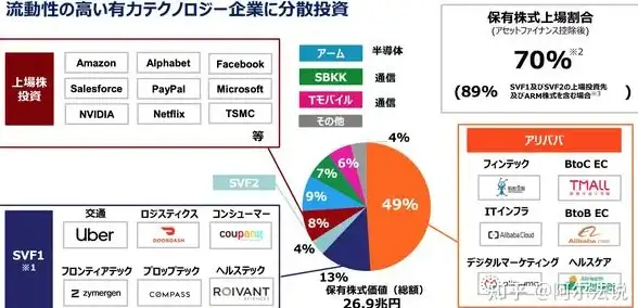 虚拟化|拼装 三巨头联手打造Vblock虚拟化解决方案图文动画解析