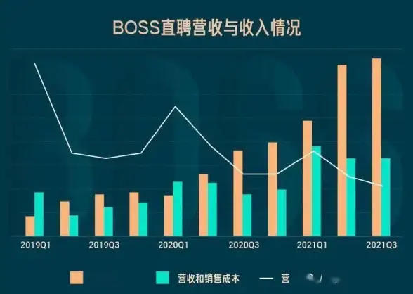 云计算|数据中心 小鸟云计算广东区域动态BGP组网顺利完成