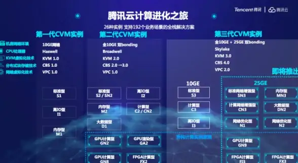 CDN,巴西网络 CT、CU机房分布在巴西CDN网络中的作用