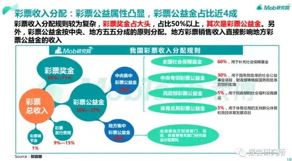 云主机🌏网络加速 Vultr澳洲云服务器评测：解锁南半球网络新体验