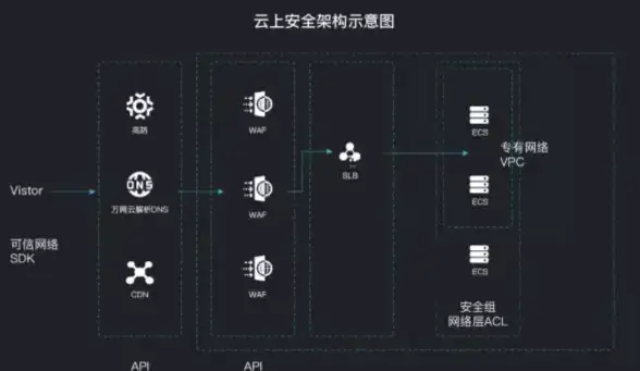 【实用指南 数据抓取技术 源码精解】数据采集高效获取技巧与VB.NET安全防护秘诀