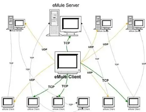 ORACLE 连接池故障 ORA-24400:error occured while creating connections in the pool 报错修复与远程处理