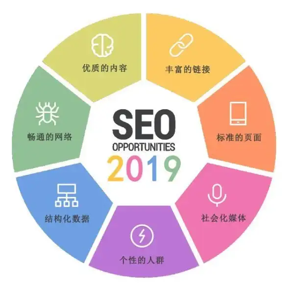 Redis优化 连接管理 谨防Redis连接泄露，确保redis连接及时关闭