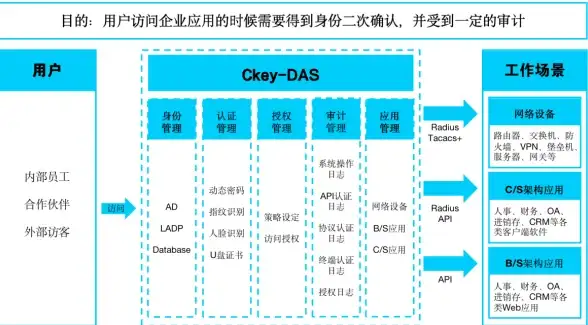 🌟攻略秘籍🌟高效技巧🌟玩转植物大战僵尸2：快速获得并巧用小黄鸭游泳圈！