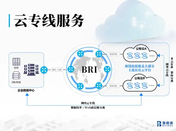 FTP连接 文件夹访问异常 ftp文件夹错误及其解决方案