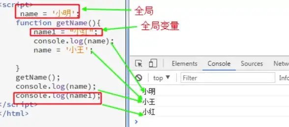 Oracle报错|网络管理 ORA-13385:network manager出错[详细解析]ORACLE 报错 故障修复 远程处理
