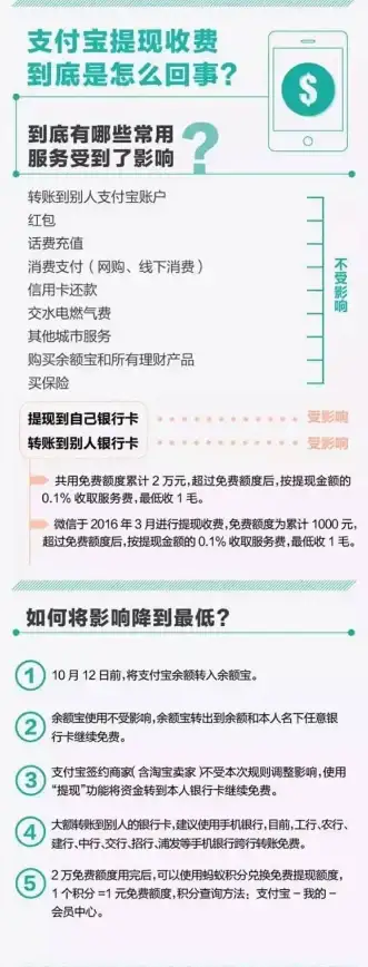 高性能🚀超值推荐｜傲游主机VPS，6.8折的实惠，100分的速度与稳定