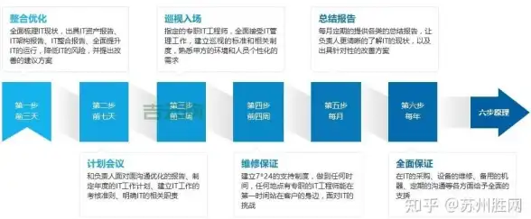香港VPS推荐🚀高带宽选择｜hhost高速套餐低至3美元