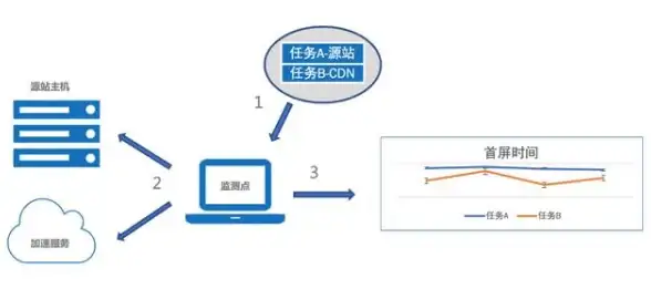 【游戏攻略🔥武器评测】怪物猎人4G虫棍强力属性全解析与优劣详解
