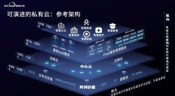 台服云主机带宽选购指南｜行业速报★服务器优化解析！游戏运维必看】