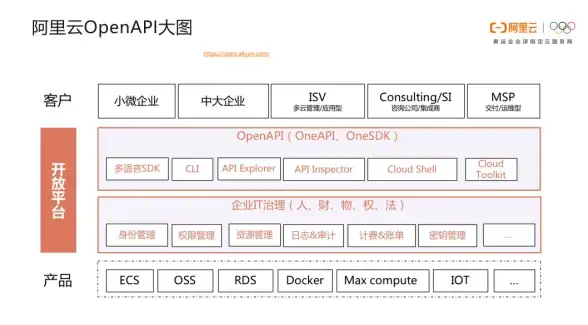游戏对决🔥dnf武神PK影舞者，谁才是真正的王者？