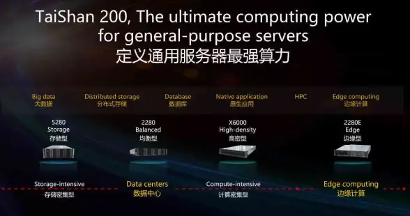 数据库设计 数据表结构 数据库主键名的作用及规范化命名方法