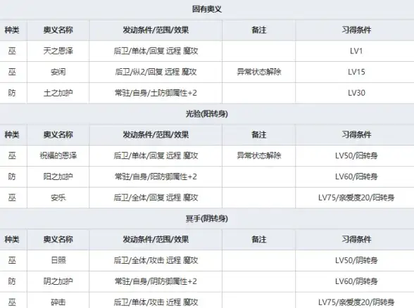 热门攻略★逆水寒手游★稻济千秋心任务快速完成全解析！