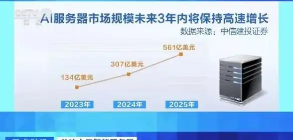 云主机,机房硬件-歌风网络云主机太原电信机房硬件配置详谈