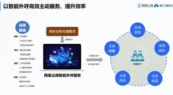 赋能企业增长｜万网主机代理全解密｜业务提效利器，深度盘点突破指南