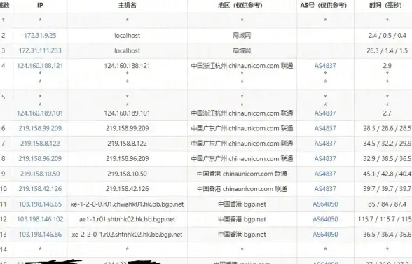 关联探险必备｜VPS速用指南！Win10畅玩幻想神域加速秘籍—游戏加速提效