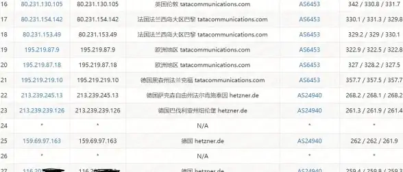 Oracle数据库 控制文件丢失 ORA-19696:control file not found in backup set 报错修复与远程处理