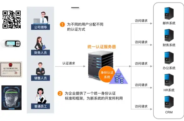 多运营商,无缝切换-CDN节点在青海海北支持多运营商无缝切换