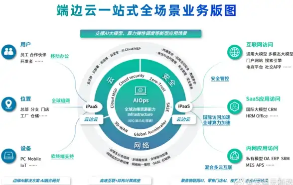 攻略🔥养成🔥技巧｜奥奇传说手游赤焰龙皇全面强势玩法指南