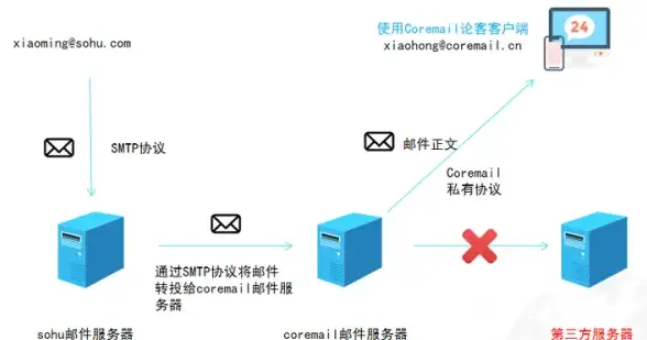 Oracle报错 故障修复 ORA-48164:error concatenating file onto path 远程处理与ORACLE错误排查