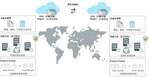 云端洞察—高效运维必备：深度解析Vultr云服务器监控｜实用干货