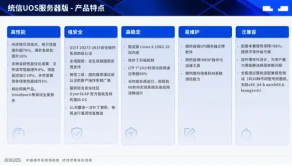 电商运营必看｜高效管理DZ模板新方法⚡风险防范指南—实用技能标签