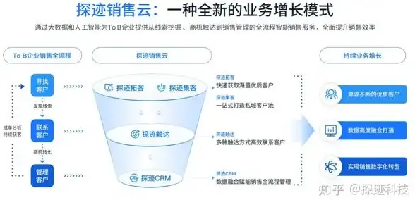 游戏攻略✦角色解析✦技能提升 剑侠问宗圣姬紫灵伙伴技能与战斗力全攻略
