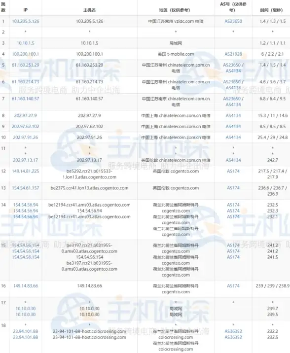 yum源配置 镜像加速 centos7更换yum源-CentOS7系统快速切换YUM镜像源教程