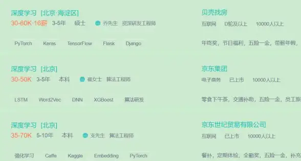 节能新风向｜HD7450黑科技全面剖析，能效升级必读！节能降耗精选