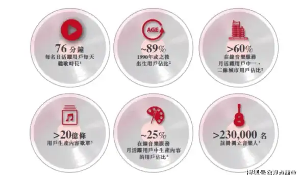 Oracle报错 数据文件不存在 ORA-29317:datafile string does not exist 故障修复与远程处理