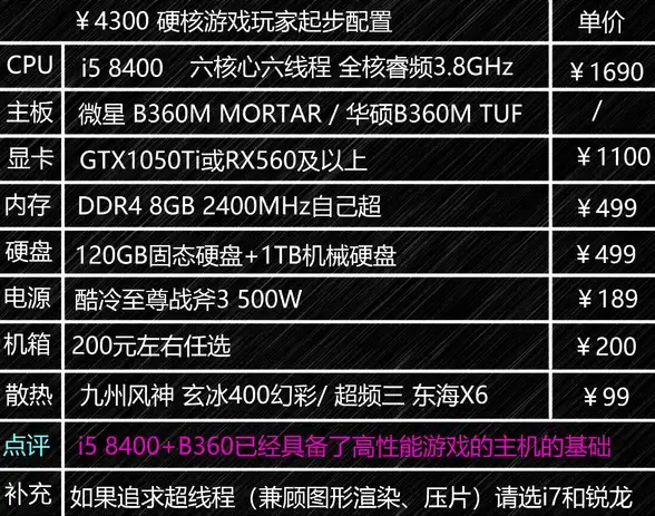 温哥华VPS 搬瓦工CABC_1机房性能实测与全面评测