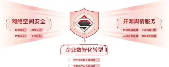 Oracle报错|虚拟内存 ORA-27139:Oracle VM映射无法保留 故障修复与远程处理