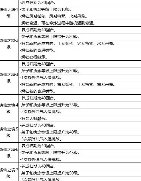 游戏攻略◆迷岸秘境◆挑战秘籍｜深度揭秘崩坏3迷岸中活动全攻略！