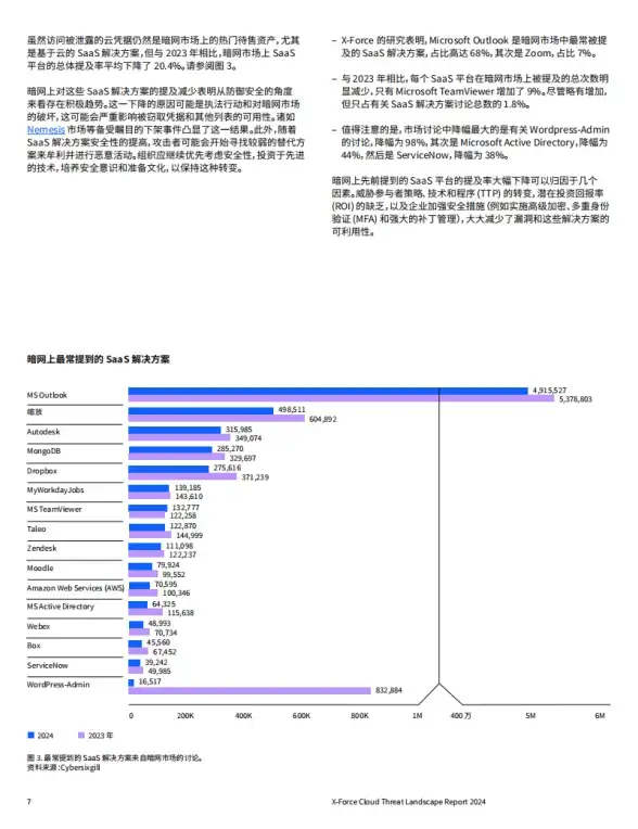 数据库 字段查找 数据库表字段快速定位方法，如何通过字段名称反查所属数据表