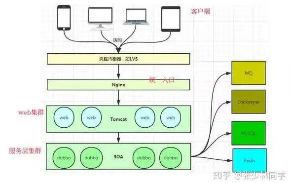 动作游戏🔥技巧攻略🔥高效连招：真三国无双起源手甲实用连招全解析