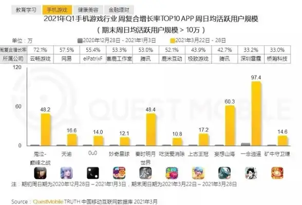 Oracle报错|分区表修复 ORA-14704:SYSTEM分区表不支持CTAS 故障处理与远程修复