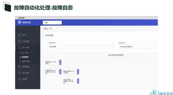 【技术焦点】主流开发语言全支持！白银之手服务器兼容性清单【速看】
