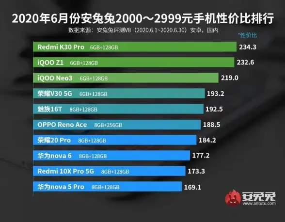 高效|精准 Redis 如何快速获取时间戳，redis 输出准确时间戳的方法