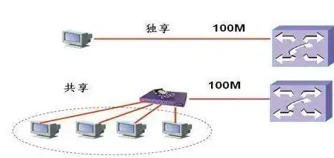 日本主机市场 重磅剖析 VPS套餐选择关键指南｜深度揭秘土豆服务器性能影响【行业观察】