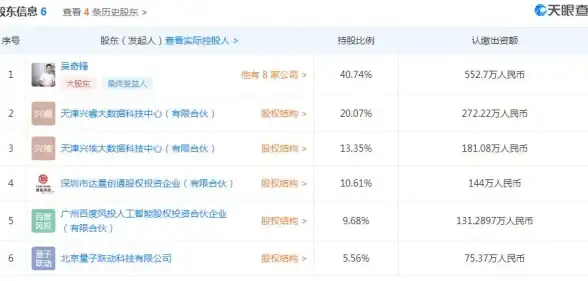 万网主机代理，守护企业数据｜多重防护解析｜IDC行业安全必读】