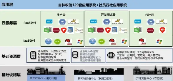 CDN部署,边缘计算-云南玉溪CDN节点部署技术探讨