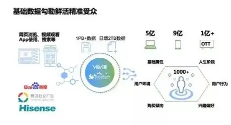 云服务器,高性价比-中小企业网站部署首选鸿梦云十堰服务器