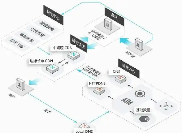 运维追踪新视角｜HDCP日志全链路管理新提醒—安全运维焦点】
