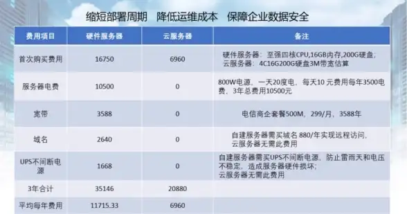 区服选择必看｜掉线规避全攻略—DNF手游深度指南】游戏体验提升实用干货