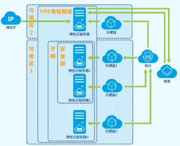 VPS测速🚀香港服务器｜搬瓦工香港CN2 GIA大带宽VPS速度实测与体验分享