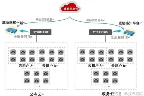混合现实|数字化转型 升级培训与研究，中油瑞飞联合微软HoloLens共启创新应用新篇章