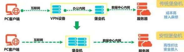 机房专线,网络类型-日本机房ABXCDN专线支持网络类型全览