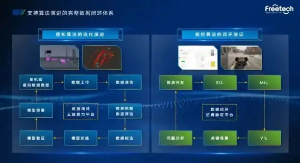 拳皇97 kyo与辉辉在竞技中的操作难度评测