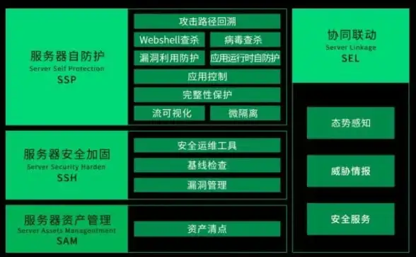 Oracle报错|数据库故障 ORA-30089:missing or invalid ORACLE 报错原因分析及远程修复方法