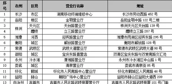 MySQL报错修复|远程故障处理 MySQL Error number:MY-011219;Symbol:ER_AUDIT_LOG_FILTER_FAILED_TO_STORE_TABLE_FLDS;SQLSTATE:HY000